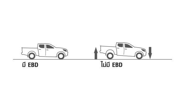 New Navara - Safety EBD