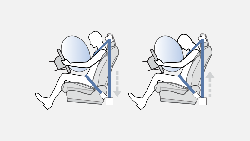 Pretensioner and load limiter Seatbelts เข็มขัดนิรภัยคู่หน้าแบบดึงกลับ และผ่อนแรงอัตโนมัติ