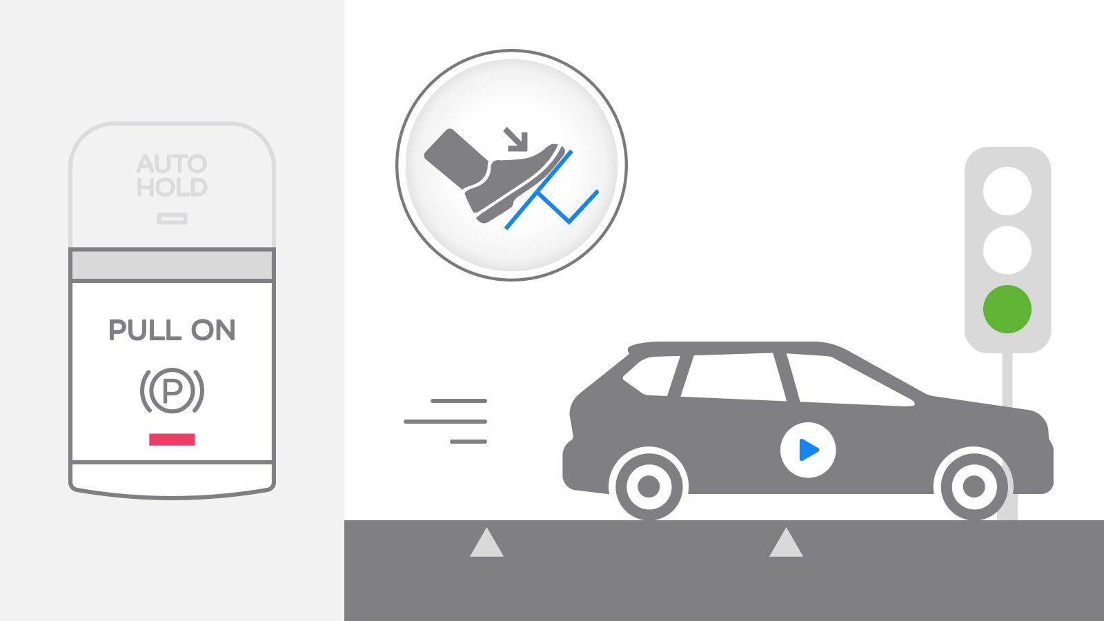 Electronic Parking Brake (E-PKB)​ เบรกมือไฟฟ้า